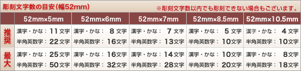 彫刻文字数の目安52mm